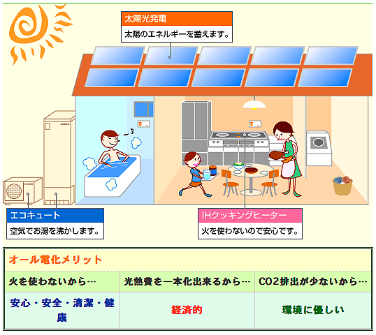 オール電化工事