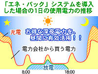 深夜電力利用型「蓄電池・エネパック」