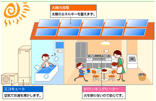 オール電化の紹介