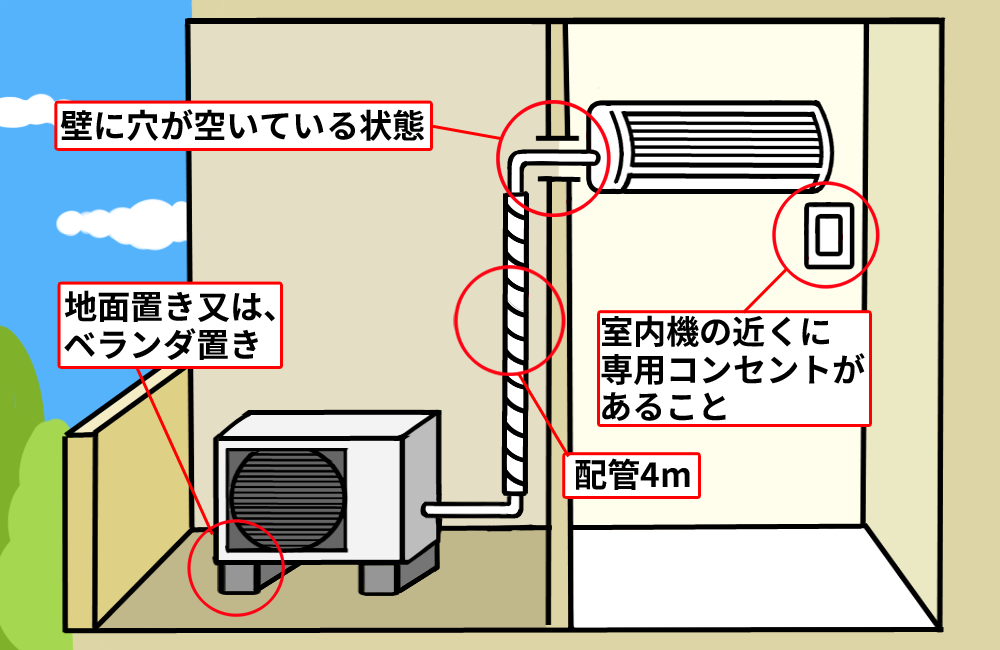 エアコン取り付け標準工事内容