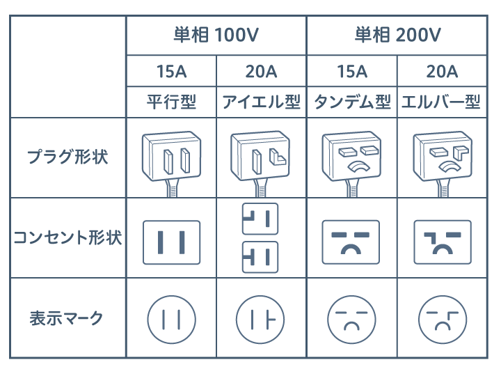 エアコンコンセント形状