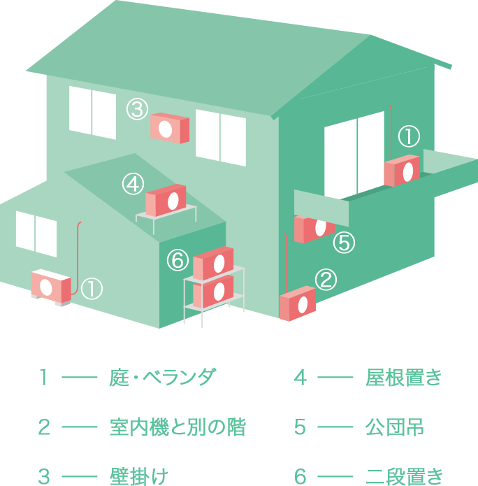 エアコン室外機設置場所